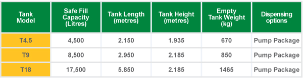 HOST Farm Tank Sizes and specifications